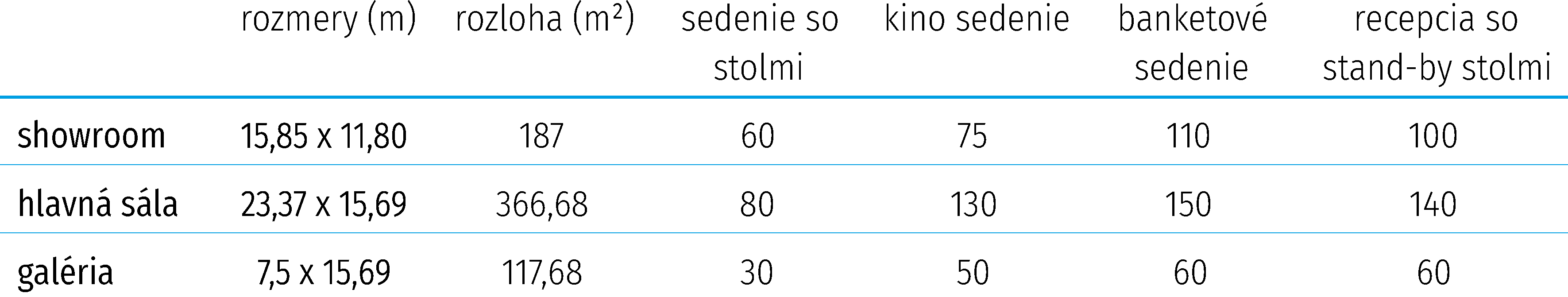 rozmery kapacita priestorov prenajom png | WebJET CMS